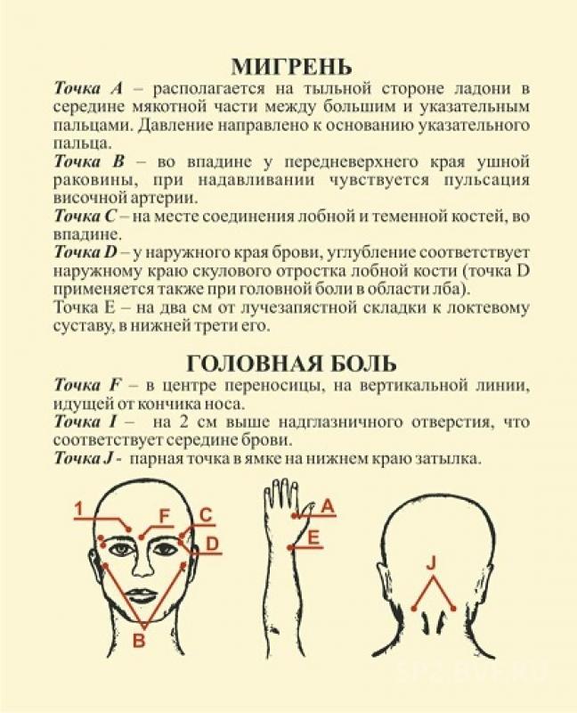 Какую точку массировать при головной. Точечный массаж при головной боли. Акупунктурные точки от головной боли. Точки акупунктуры при головной боли. Массажные точки для снятия головной боли.